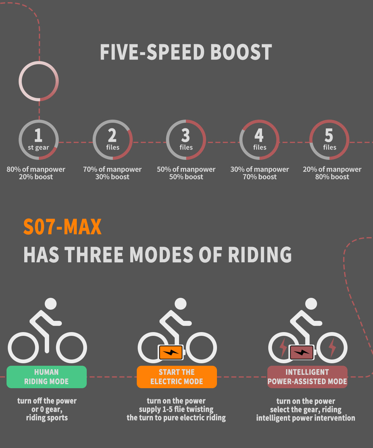 Foldable 20x4.0 Fat Tire E-Bike For Commuting - 500W Motor, 36V 13AH Battery, LCD Display & Dual Disc Brakes