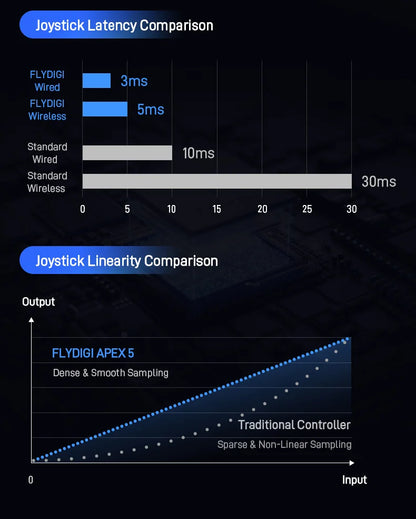 Flydigi APEX 5 Elite Wireless Gaming Controller | Force Feedback Trigger